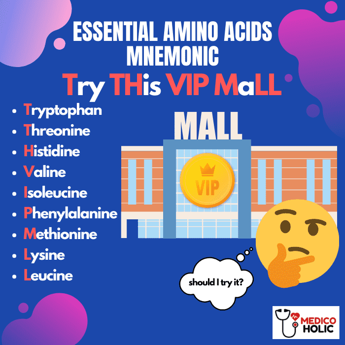 Types Of Non Essential Amino Acids