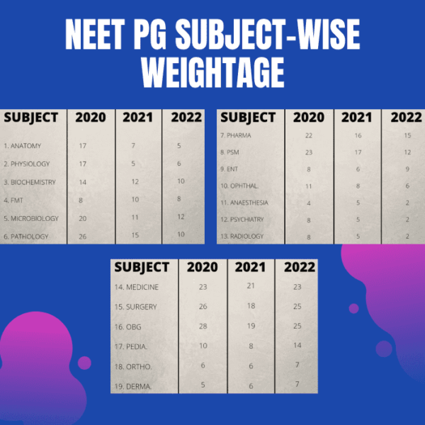 Neet Pg 2024 Postponed - Tobi Aeriela