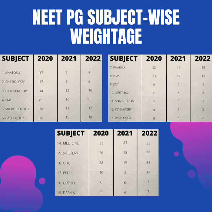 How To Crack NEET PG 2024 7 Effective Study Tips Medicoholic